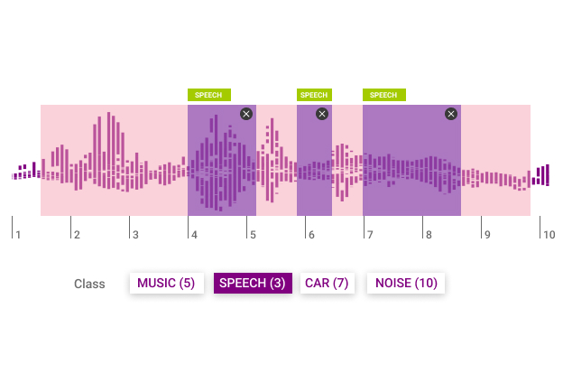 Audio Annotation